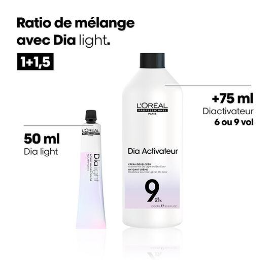 Dia-Aktivator