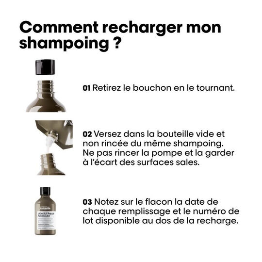 Nachf&uuml;llpack Absolut Repair Molecular + Shampoo