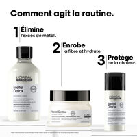 Sch&uuml;tzendes Dreier-Creme-Ritual Metal Detox