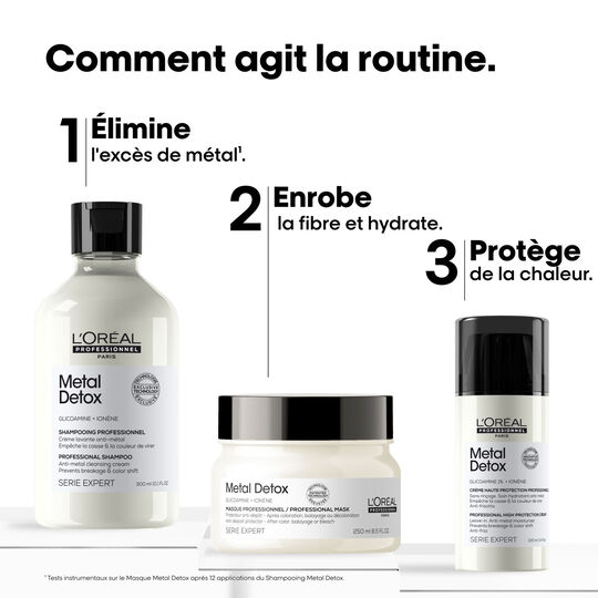 Sch&uuml;tzendes Dreier-Creme-Ritual Metal Detox