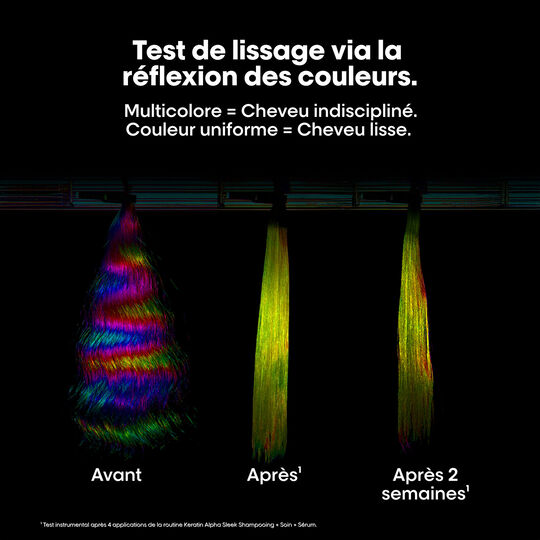 Keratin Alpha Sleek Disziplinierendes Shampoo