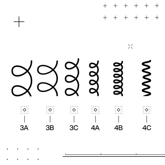Reparierende Sp&uuml;lung f&uuml;r lockiges Haar Acidic Bonding Curls