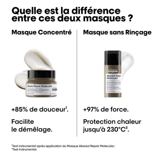 Professionelle Konzentrat-Maske Absolut Repair Molecular