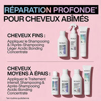 3-Stufen-Reparaturritual Acidic Bonding Concentrate