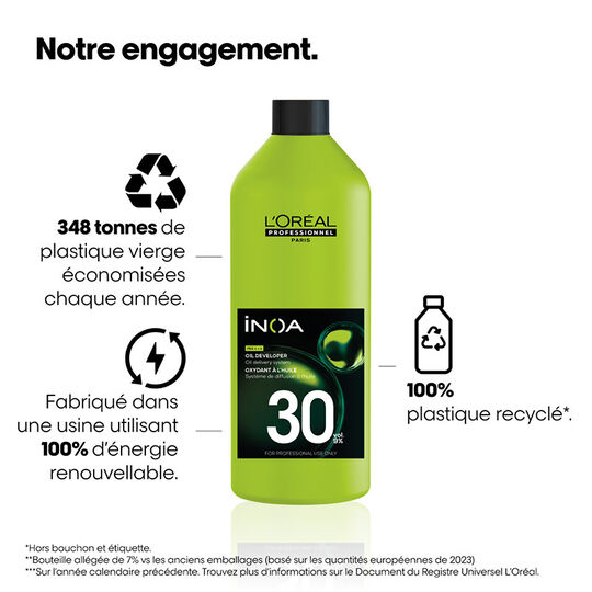 Inoa Rich Oxidant