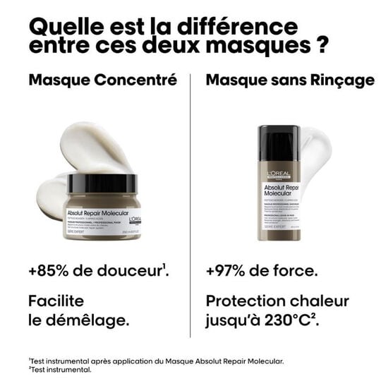 Professionelle Konzentrat-Maske Absolut Repair Molecular