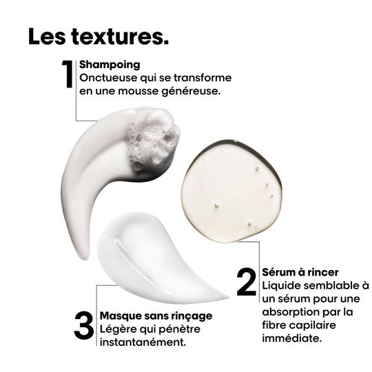Absolut Repair Molecular Set