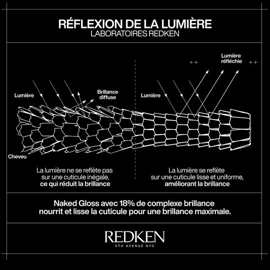 Leichtes Glanz&ouml;l Naked Gloss