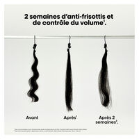 Keratin Alpha Sleek Disziplinierendes Shampoo Nachf&uuml;llpackung 500 ml