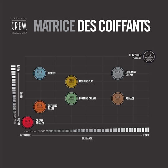 Stylingcreme Grooming Cream