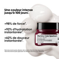 Vitamino Color Spectrum Farbfixierendes Ritual