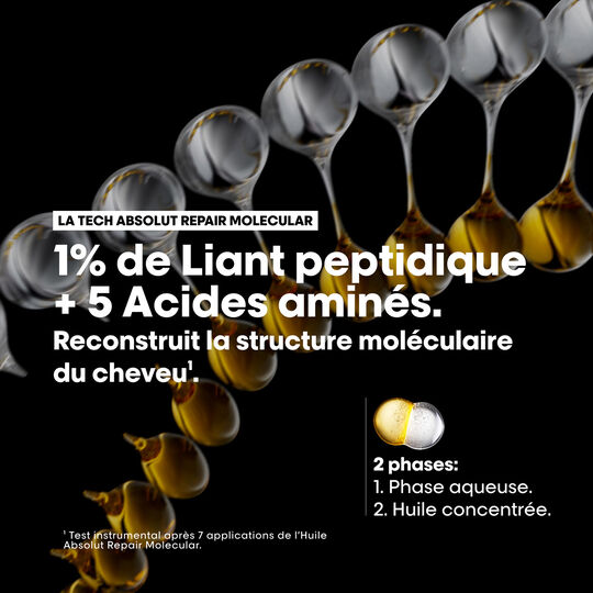 Absolut Repair Molecular Zweiphasen&ouml;l