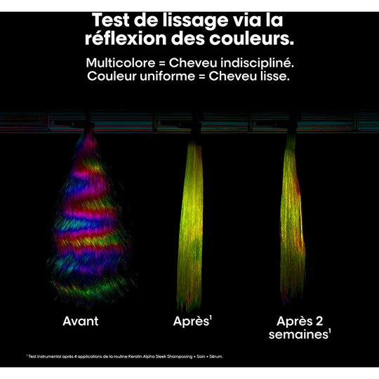 Keratin Alpha Sleek Disziplinierendes Shampoo Nachf&uuml;llpackung 500 ml