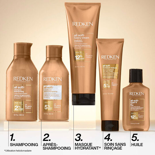 All Soft Moisture Restore Leave-in-Pflege f&uuml;r trockenes Haar