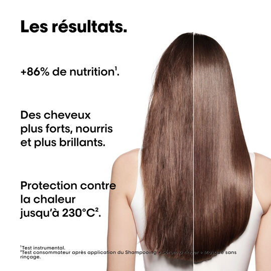 Absolut Repair Molecular Set