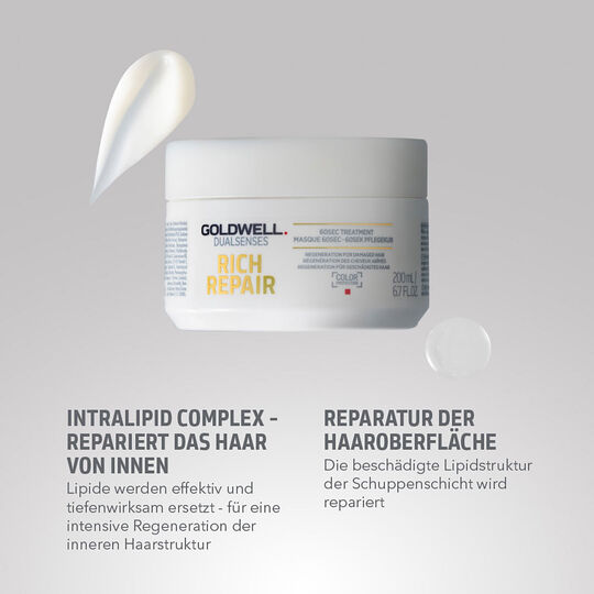 Reparatur-Ritual