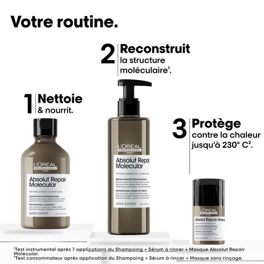Absolut Repair Molecular Set