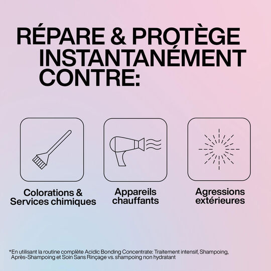 Ultra-konzentrierte Intensivpflege Acidic Bonding Concentrate
