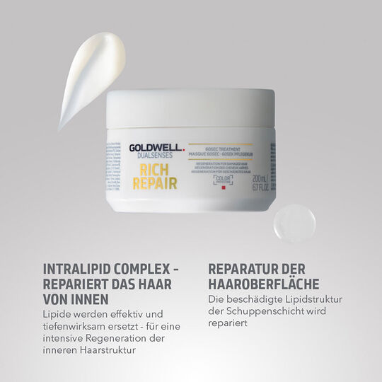 Rich Repair 60S Maske